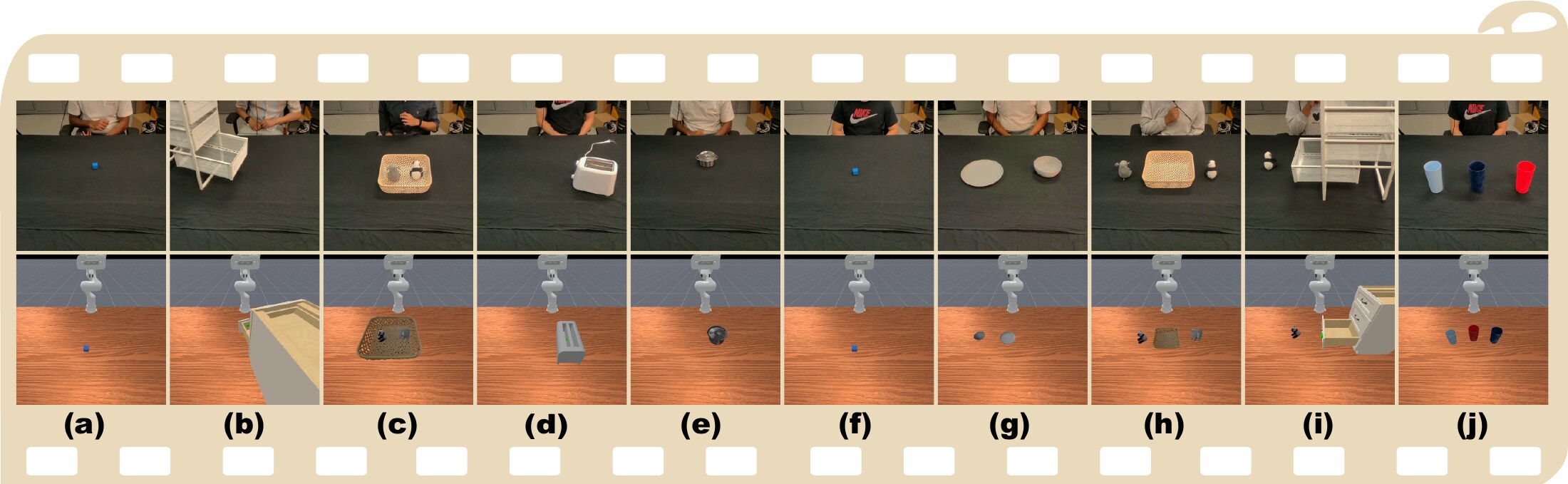 Filmstrip of the ten RoboReel tasks, real human demo above and paired simulation below, for each task